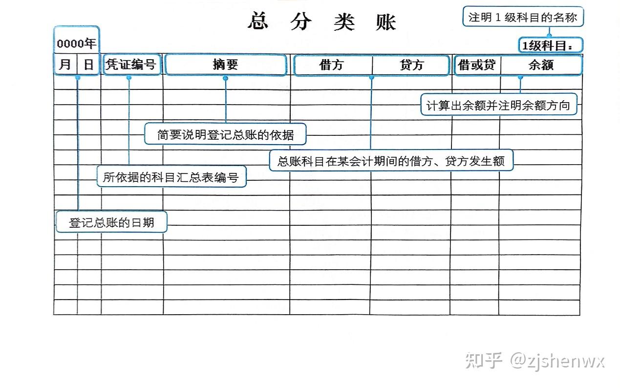 总分类账平了怎么写图片