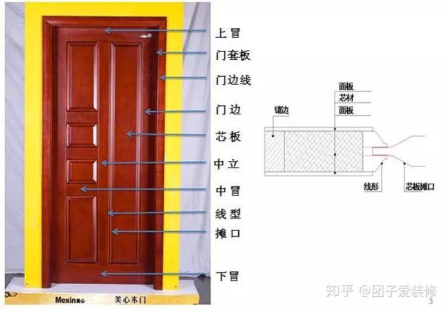 木门的选择|木门的这些种类,你分清楚了吗? - 知乎
