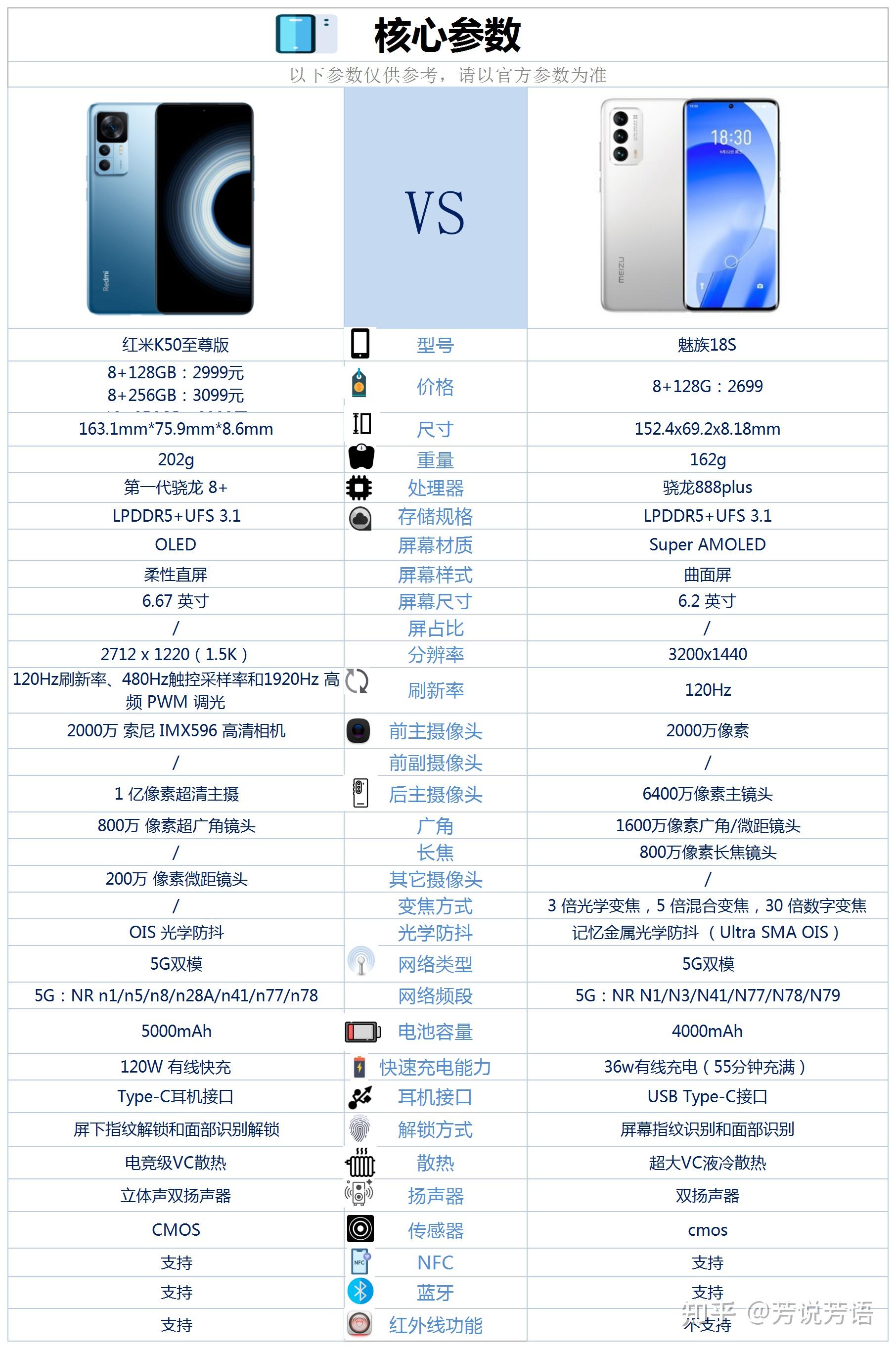 红米k50系列参数配置图片