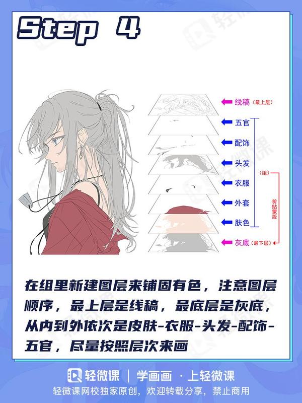 零基础学电脑绘画第一步做什么,掌握这个PS板绘的基础技能是关键 - 知乎