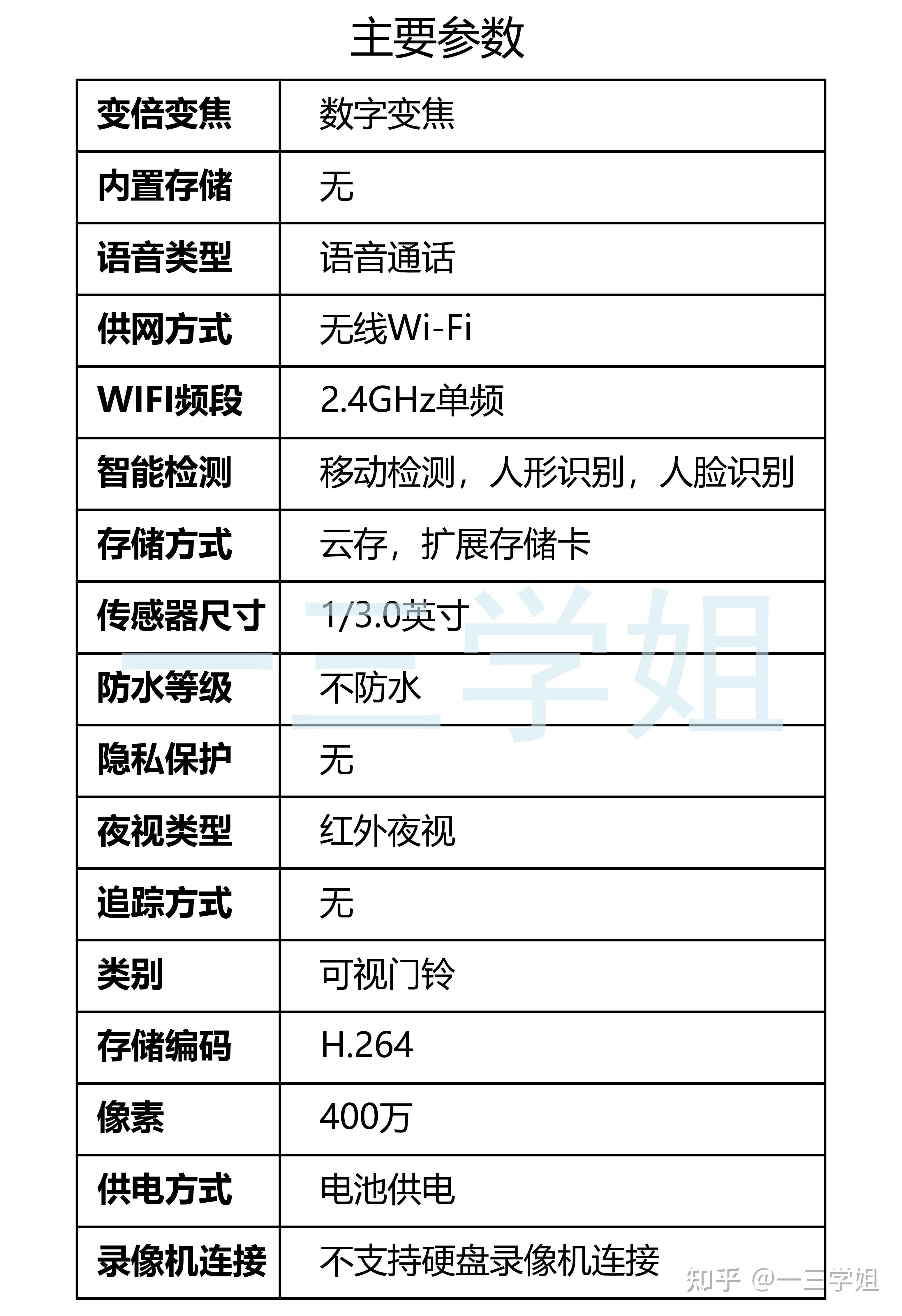 家用智能摄像头排名图片