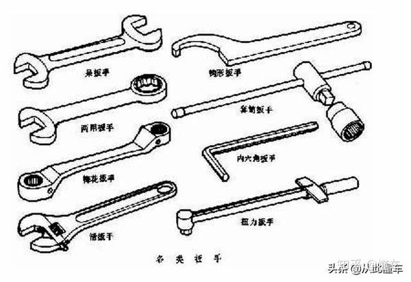 汽车维修工具大全(扳手篇)