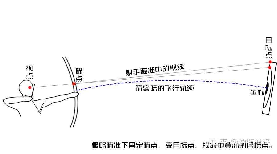 射箭手法图解手指图片