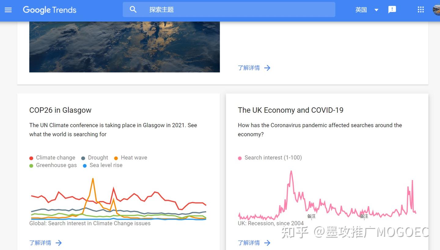 站外超实用10大数据查询工具集合，跨境电商的福音-墨攻推广MOGOEC，墨攻MOGOEC - 知乎