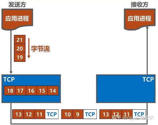 网络技术协议_弹簧抗疲劳试验机技术协议_软交换技术协议