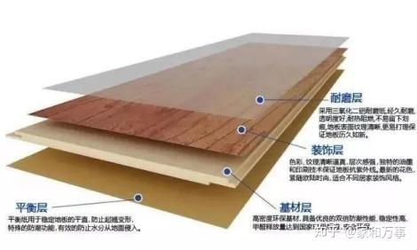 买木地板想不被坑必看的知识汇总:木地板怎么选?哪些品牌好? - 知乎