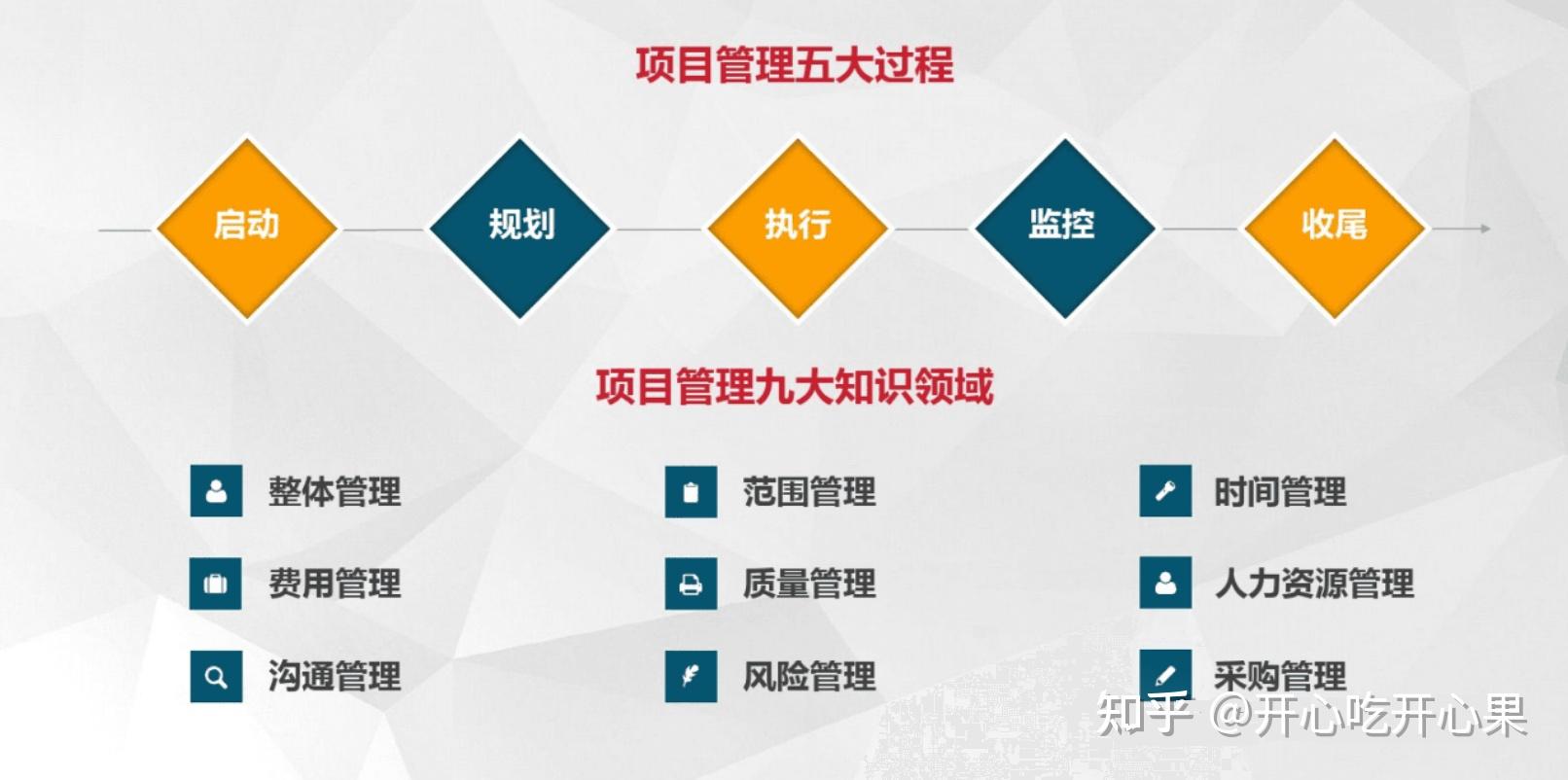项目管理的五大过程 - 知乎