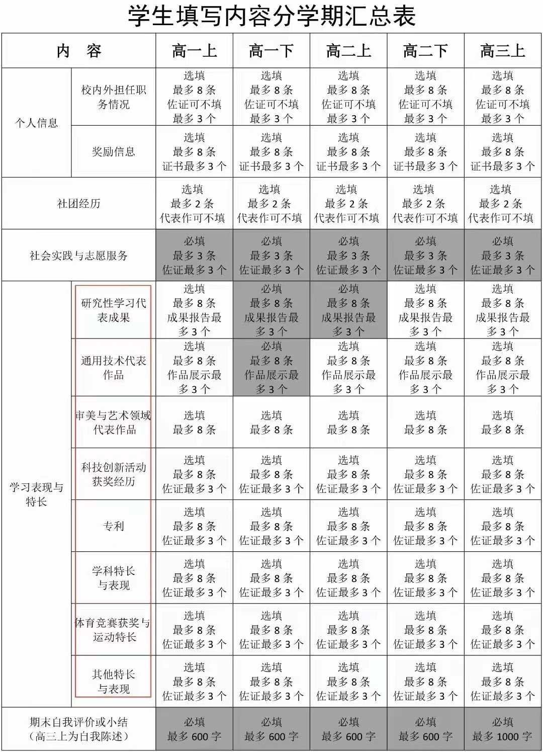 新高一综合素质提升指南(新高一综合素质综合评价平台网址)