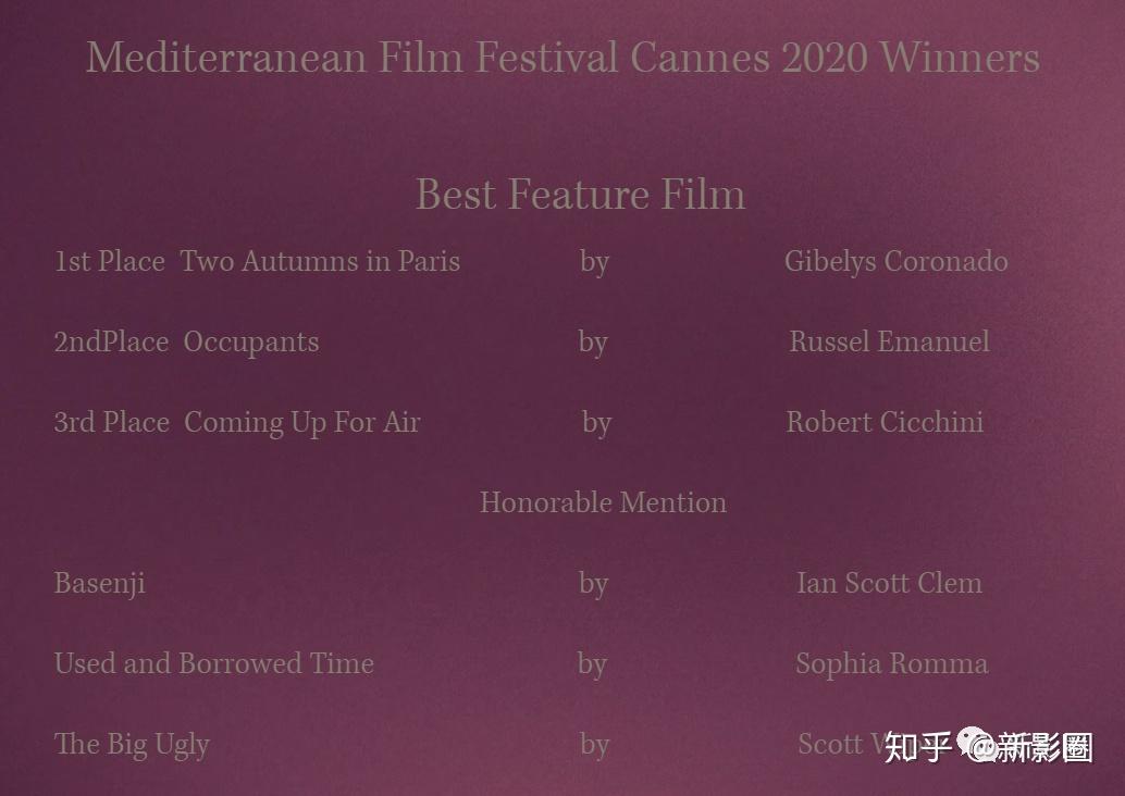 戛纳地中海电影节2020获奖名单公布