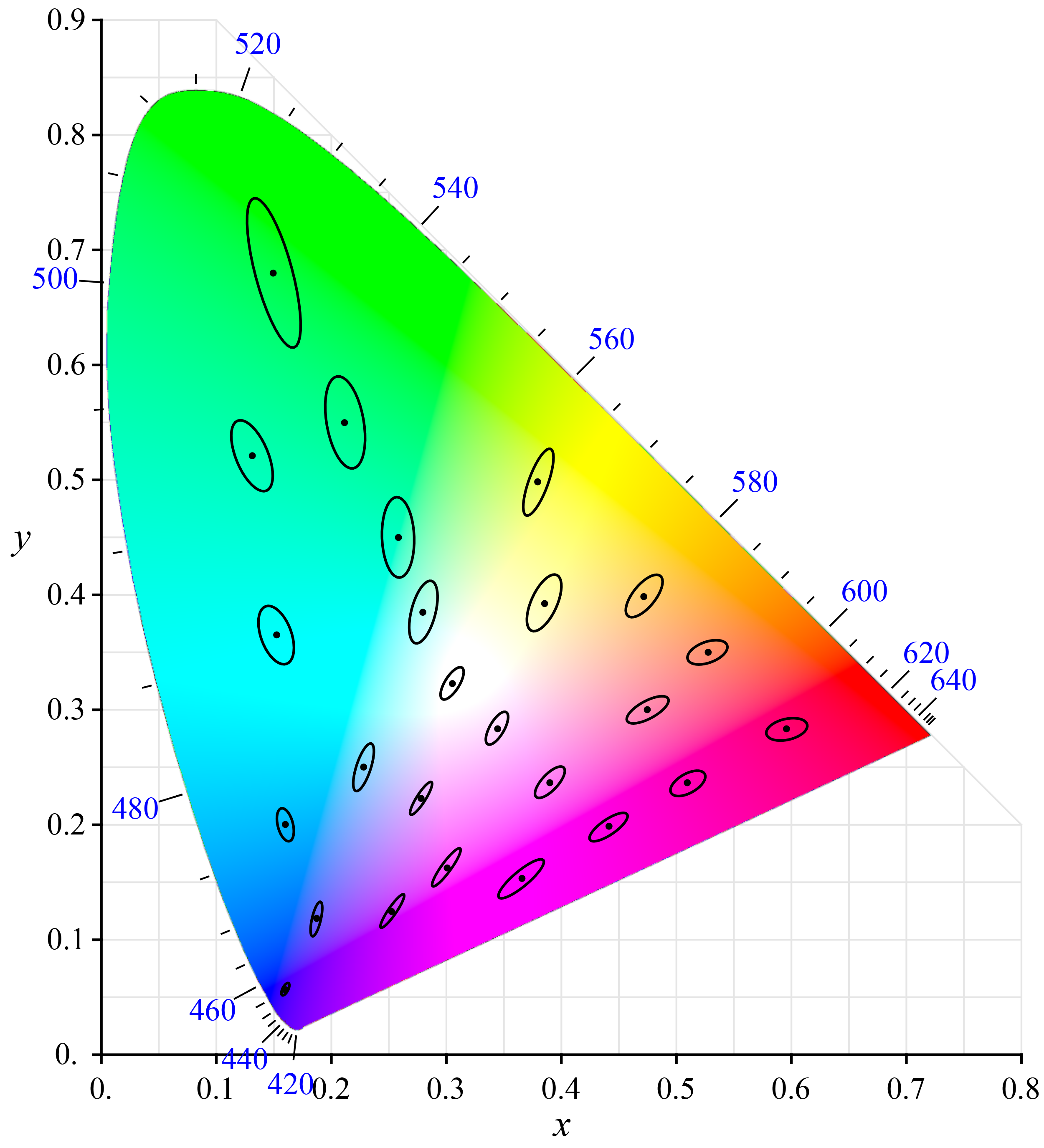 几种颜色模型(颜色空间)：HSV CMYK RGB _rgb颜色空间模型 - 神拓网