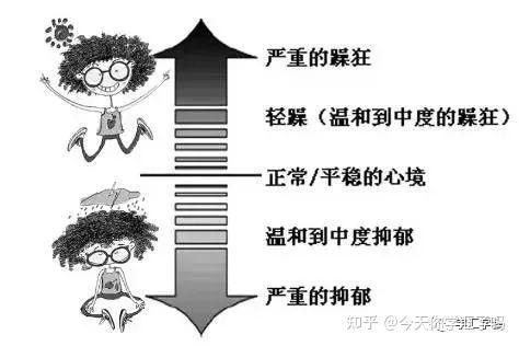 因梵高而来的日子——双相情感障碍日 - 知乎
