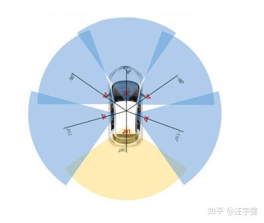 nuScenes v1.0数据集介绍 - 知乎
