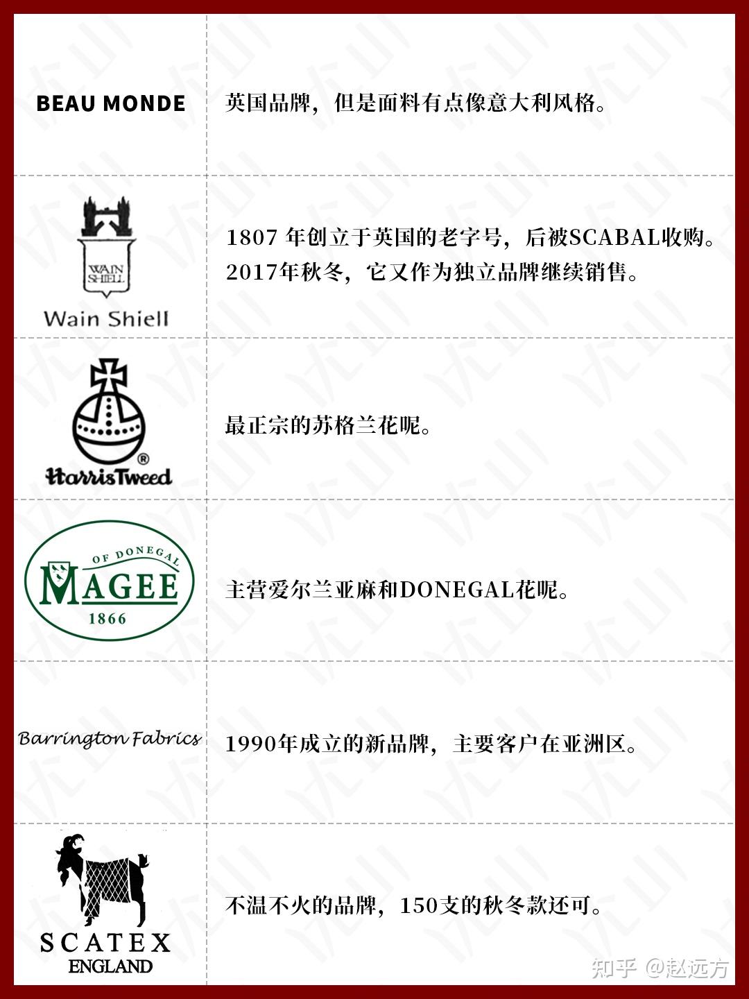纵横英文怎么说