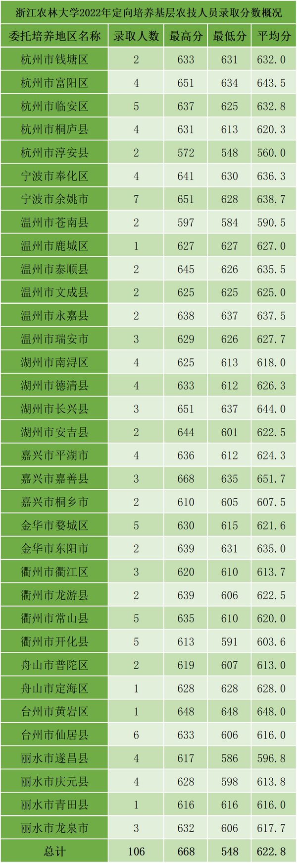 中考学校录取分数湖州_湖州中考录取分数线2024_中考录取分数湖州线2024年