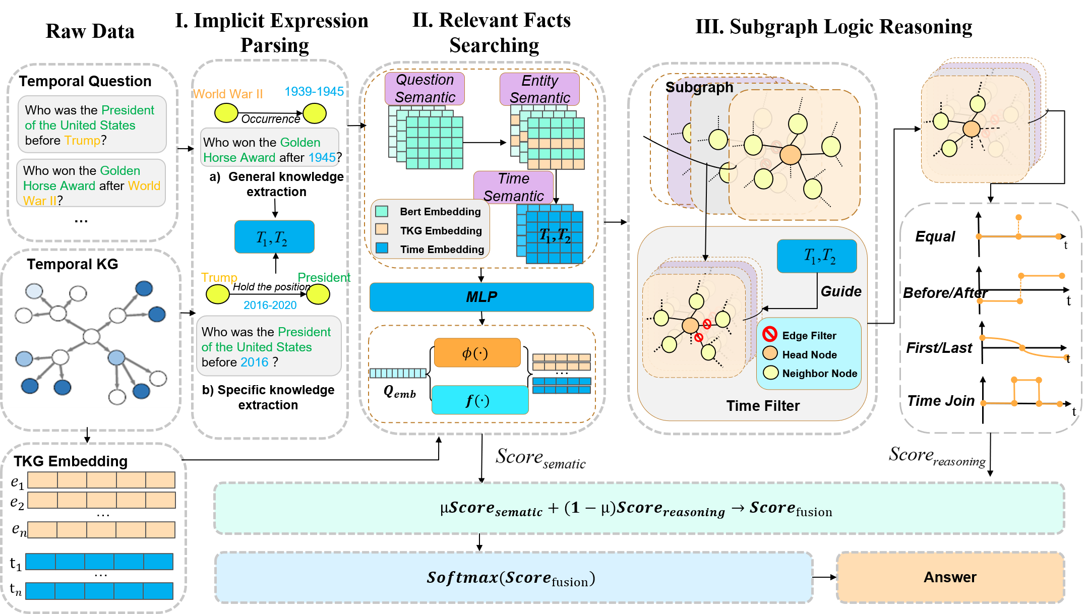 kbs-temporal-knowledge-graph-question-answering-via-subgraph