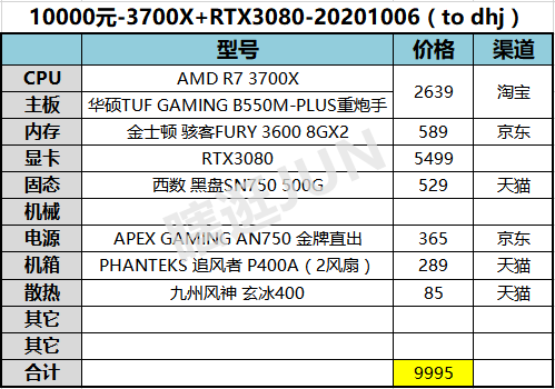 瞎逛jun瞎装机4312000元的itxrtx3080万元rtx3080