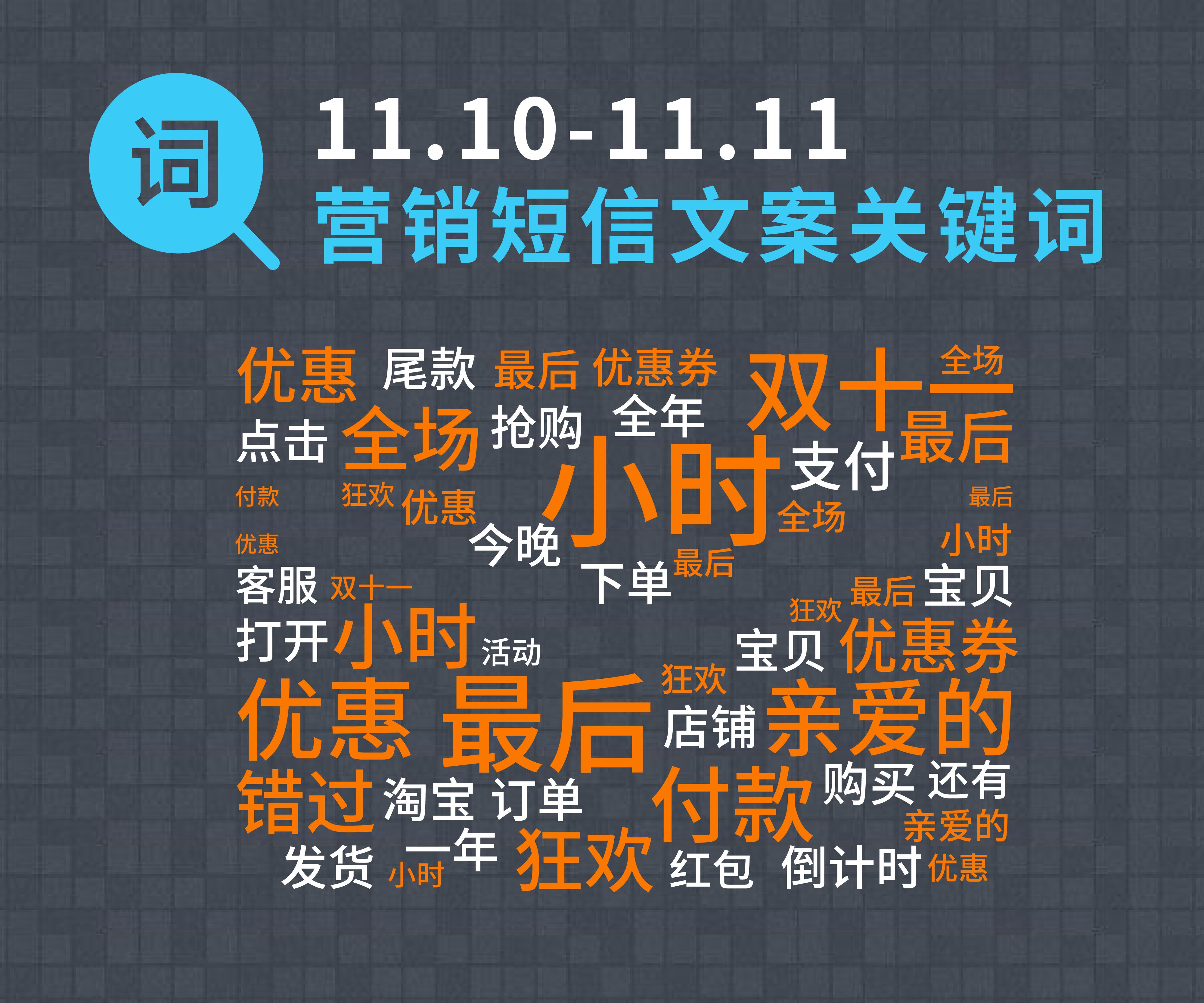 营销短信每天可以发多少条啊 营销短信每天可以发多少条啊