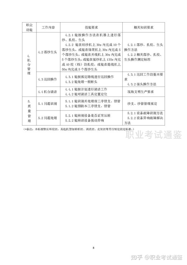 国家职业技能标准 纺纱工 2019年版 知乎