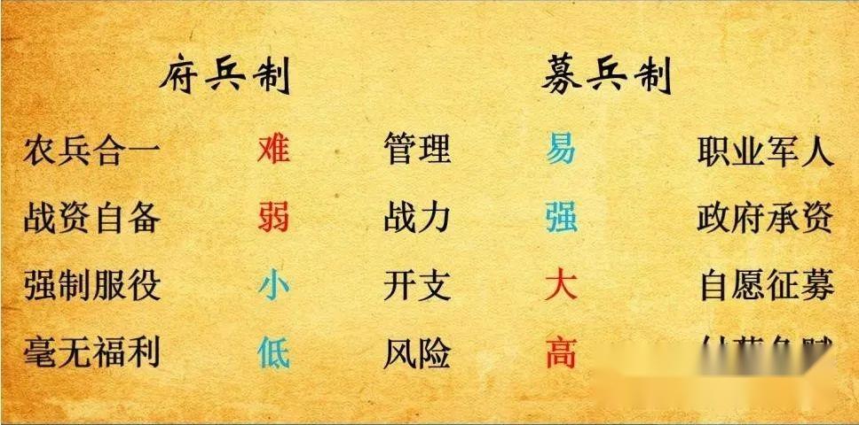 中国魏晋南北朝时期的军制