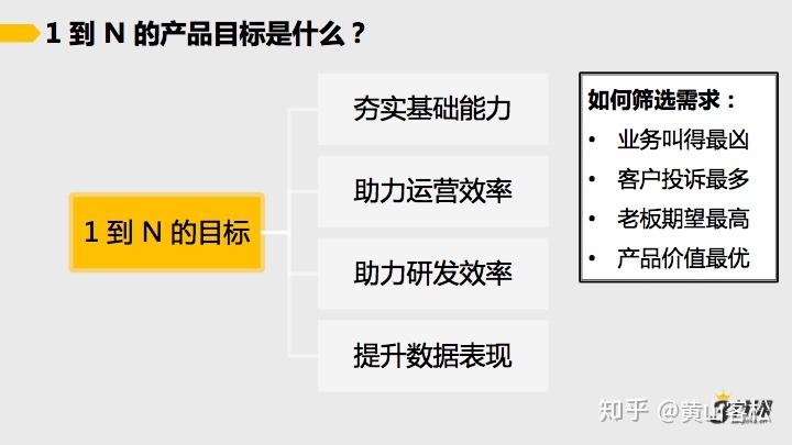 產品經理面試題一百道06關於中臺產品