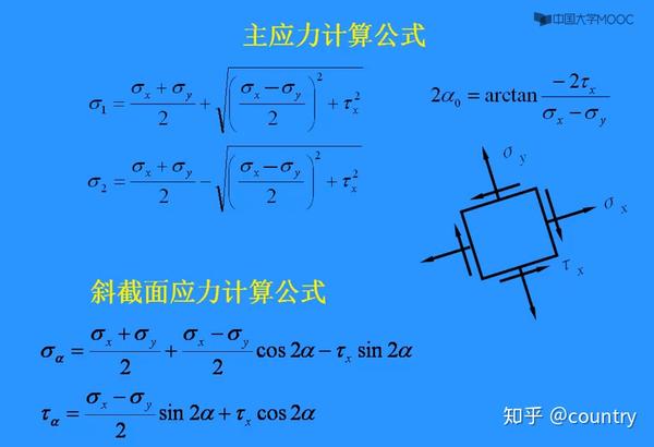 主应力和斜截面应力计算公式的使用要求