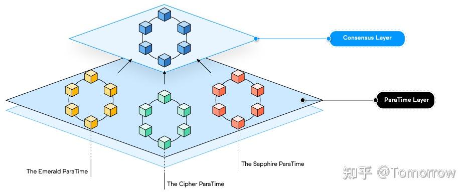 Oasis如何打破隐私悖论助力Web3发展 | 揭开区块链隐私悖论的神秘面纱 - 知乎