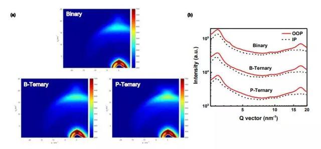 c) normalized electronic absorbance spectra of pristine pm6