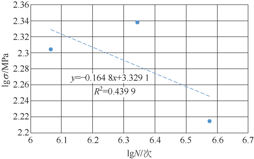 圖8 熔透焊擬合曲線圖9 s-n 曲線對比4 結論以580 噸級造船龍門起重機