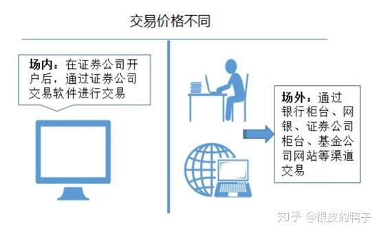 指数基金 Etf Lof浅析 知乎