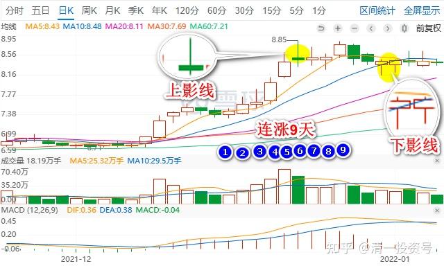 专篇18.突破9元是燕京的基本目标 - 知乎