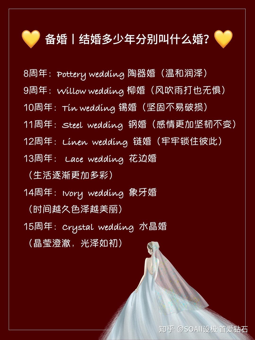 备婚丨结婚多少年分别叫什么婚