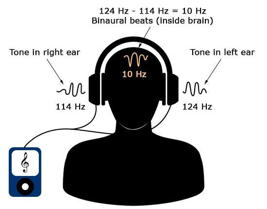 binaural meditation gemini