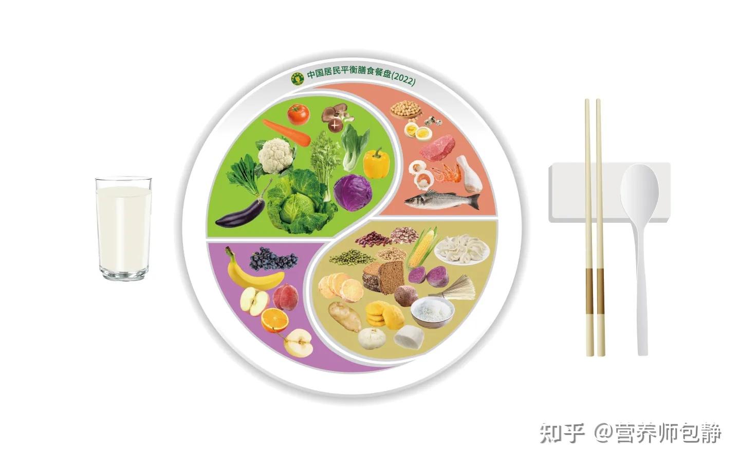 Canada S Food Guide Plate Pdf Free Download Canada S Food Guide Plate Pdf Free Download