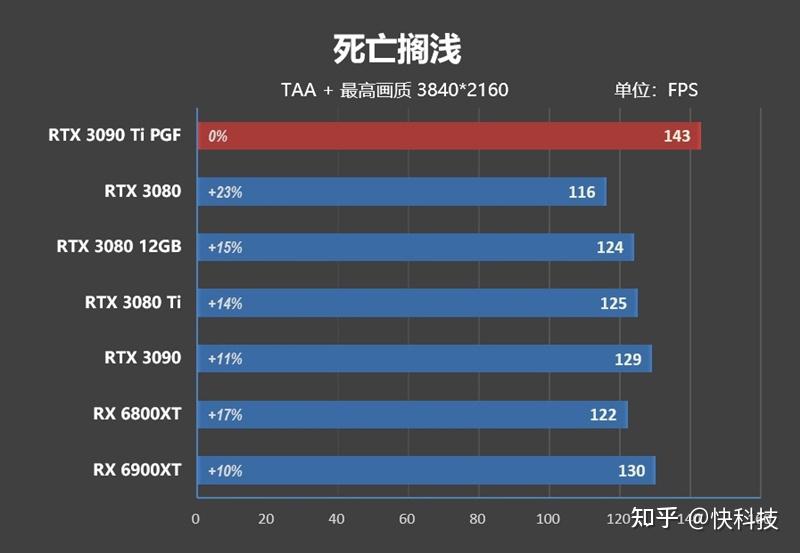 核弹来了!NVIDIA RTX 3090 Ti首发评测:比RX 6900 XT快16%-核弹来了怎么躲避