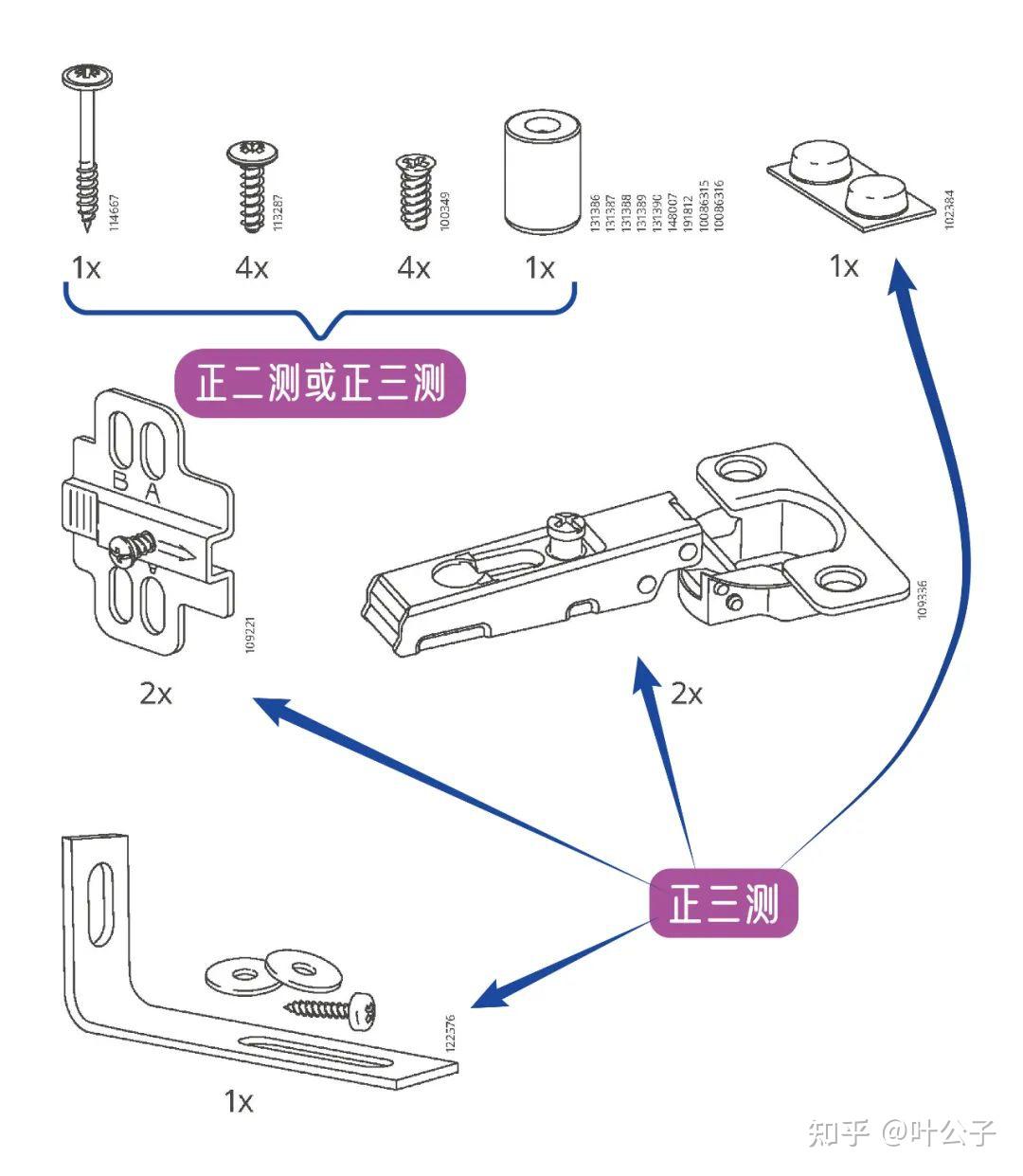 宜家组装手册中的轴测投影