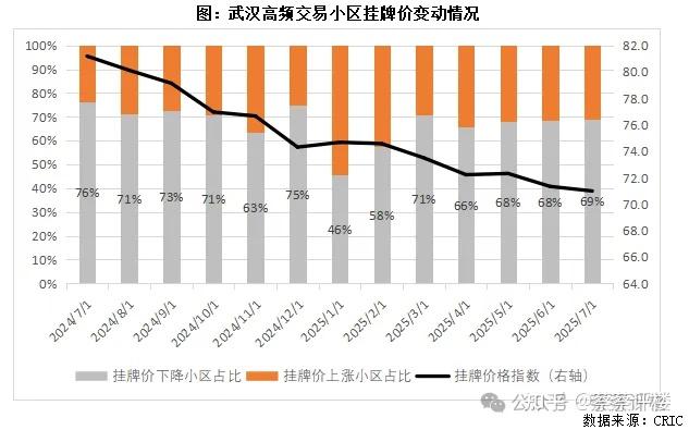 5年后,武汉现在300万的房子值多少钱? - 知乎