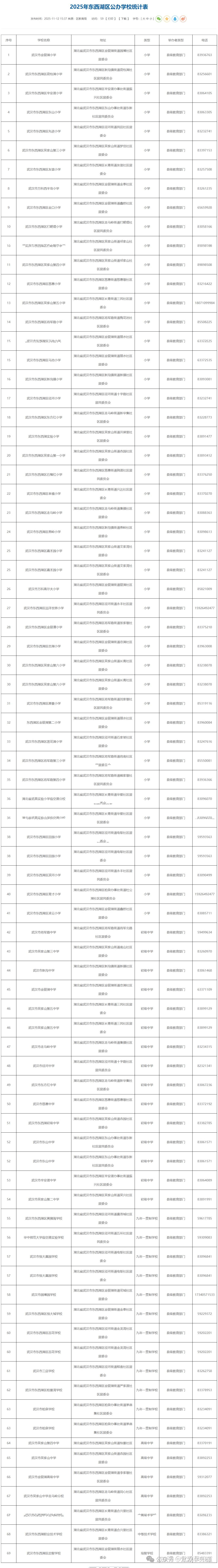 官方最新公示！武汉市各区2025中小学信息名录出炉 - 知乎