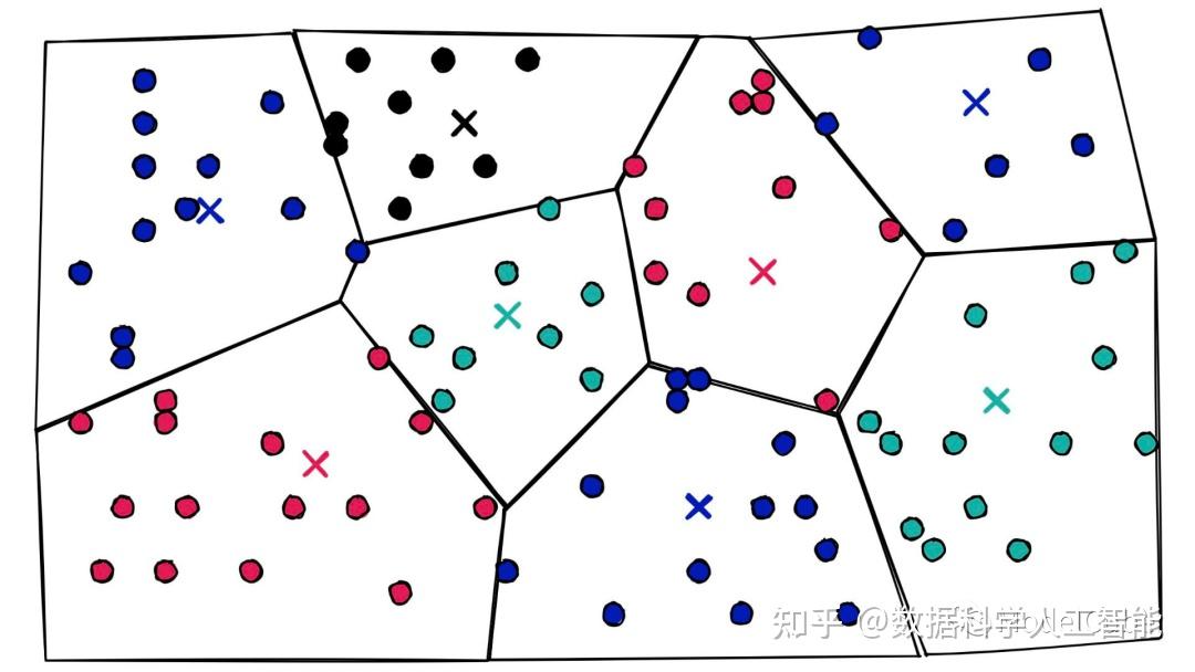 乘积量化:将高维向量压缩 97% - 知乎