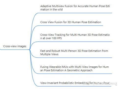 简述 Human Pose With Deep-learning - 知乎