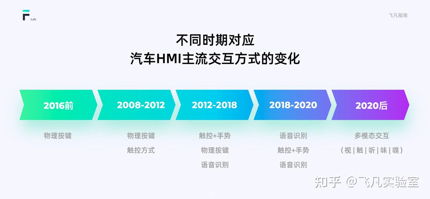 车载HMI设计指南(进阶篇) - 知乎