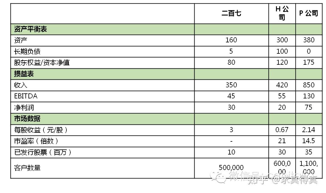 PE如何对企业进行估值? - 知乎
