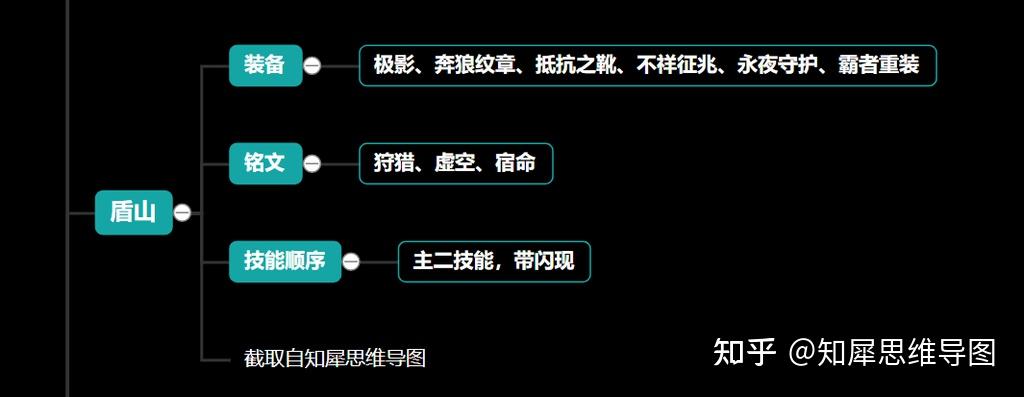王者荣耀:s23赛季辅助英雄梯度与攻略整理,思维导图一图读懂