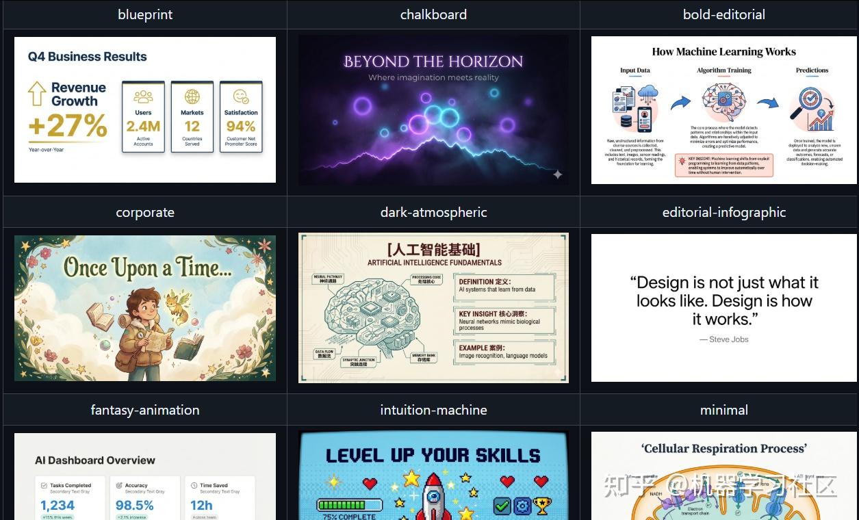 全网最全！AI 做 PPT 的 3 大路线 + 6 个顶级开源 Skill - 知乎