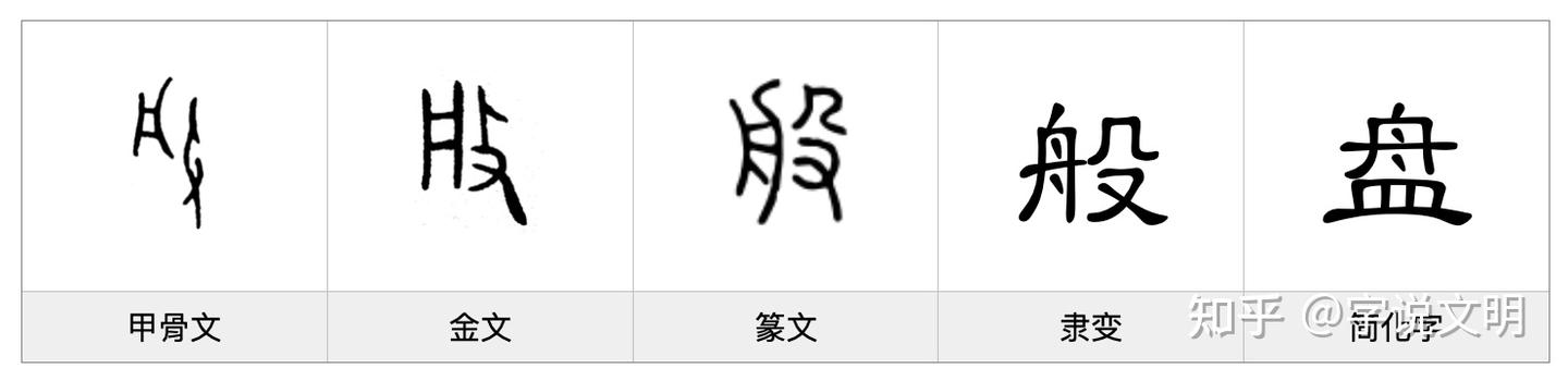 般——每日一字·舟部字 - 知乎