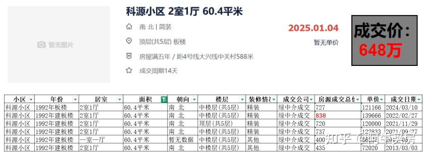 北京楼市:北四环至北五环房价暴跌,五道口降幅直逼40%! - 知乎