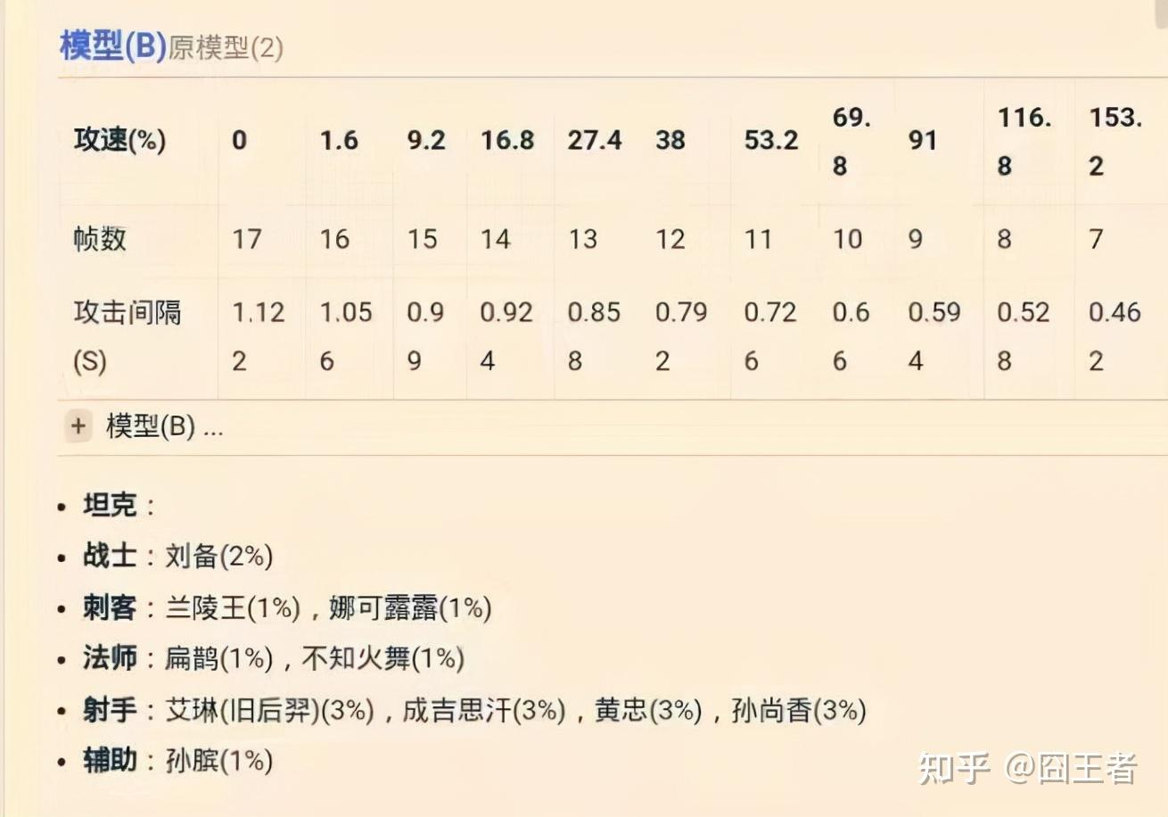 王者榮耀你瞭解攻速閾值嗎