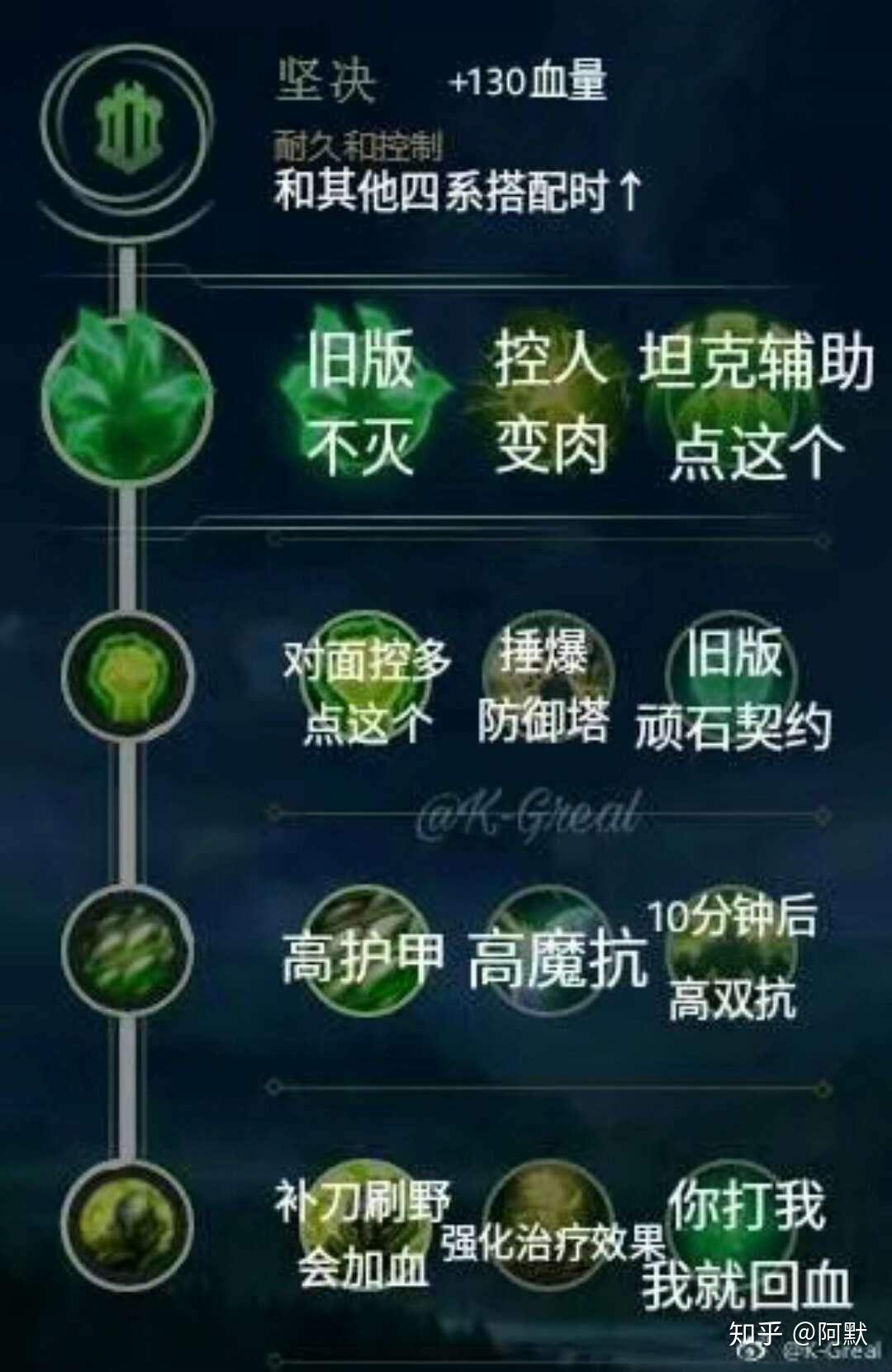 lol通用符文~lol各路通用符文