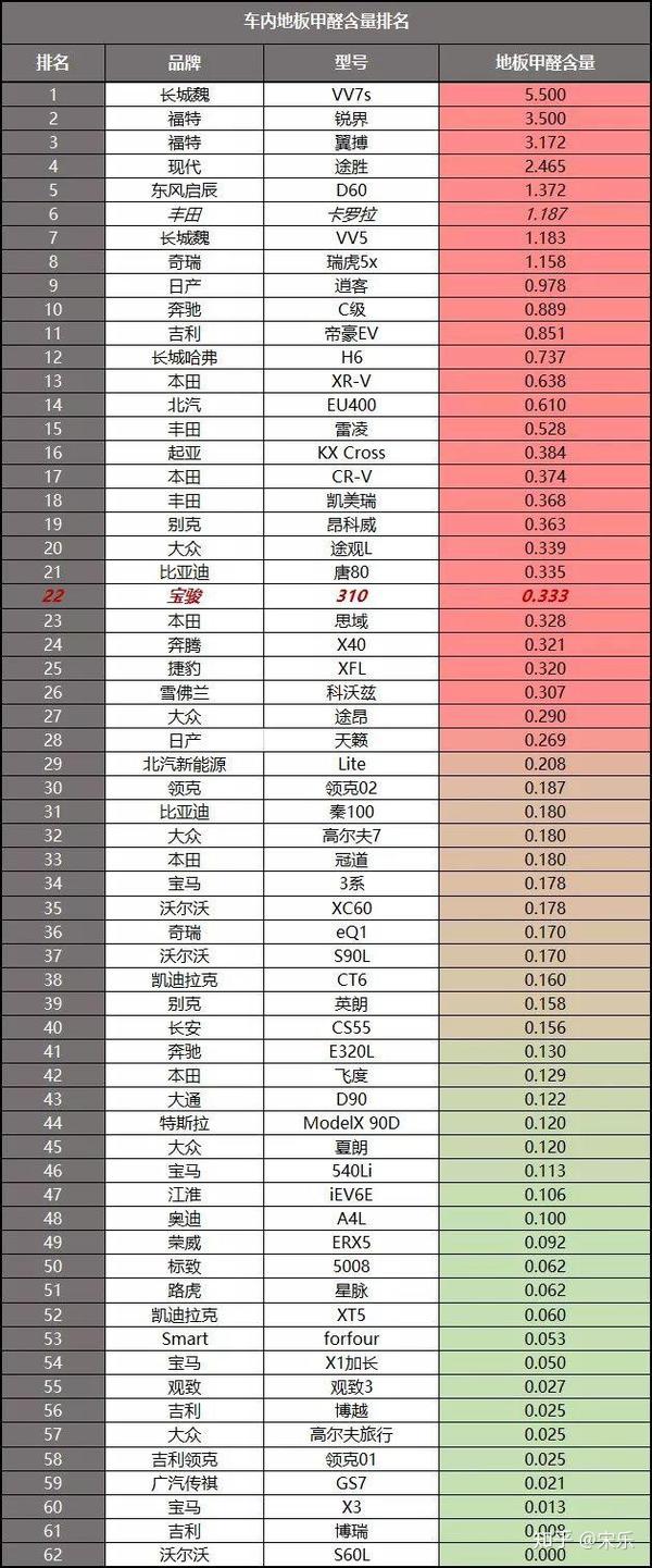 車內(nèi)木地板_紅利地板和德爾地板_地板加盟圣達(dá)地板