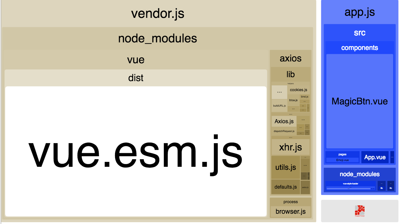 Webpack 大法之 Code Splitting - 知乎