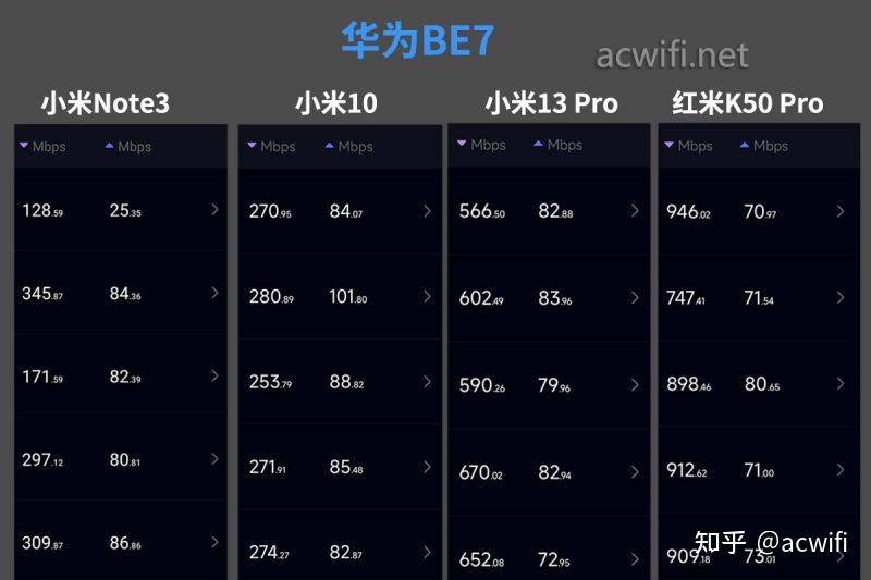 华为BE7拆机,看看跟BE7 Pro有什么不同